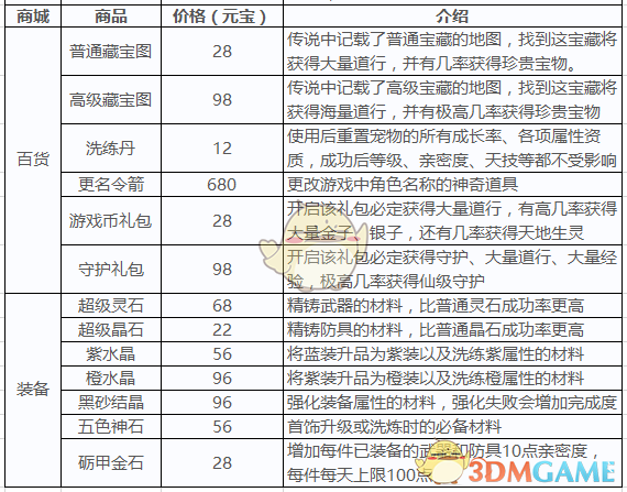 如何看待 iPhone 16 和 iPhone 16 Plus 依然采用 60Hz 刷新率的屏幕？